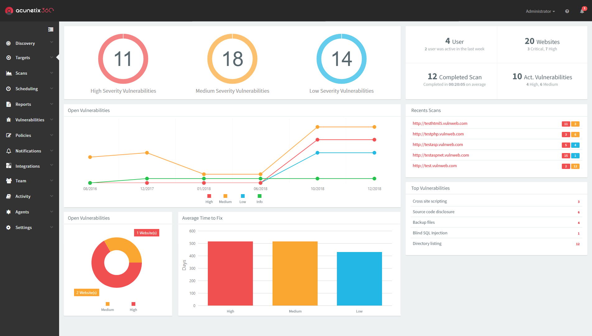 Acunetix Dashboard -Top Penetration Testing Company