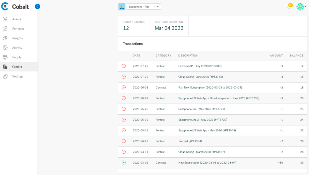Cobalt Dashboard - Top Penetration Companies