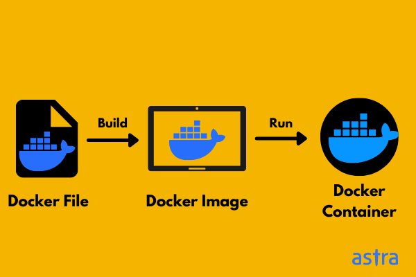 docker hub vulnerability scanning
