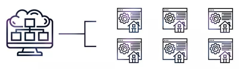 an example of Shared Web Hosting