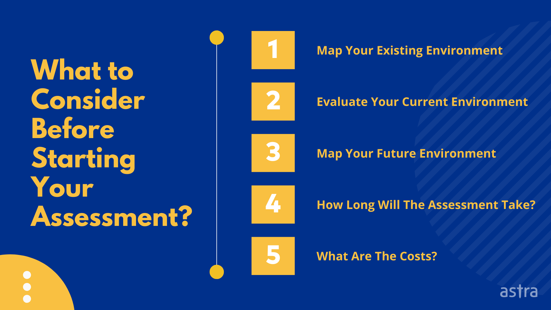 What to Consider Before Starting Cloud Security Assessment?