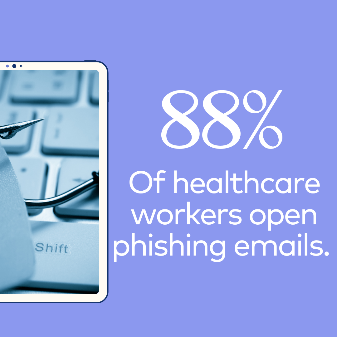 healthcare phishing statistics