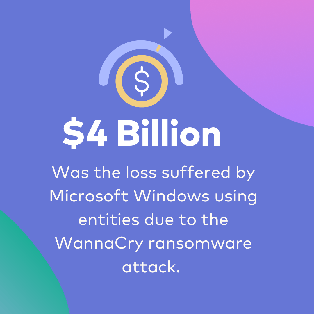 wannacry statistic