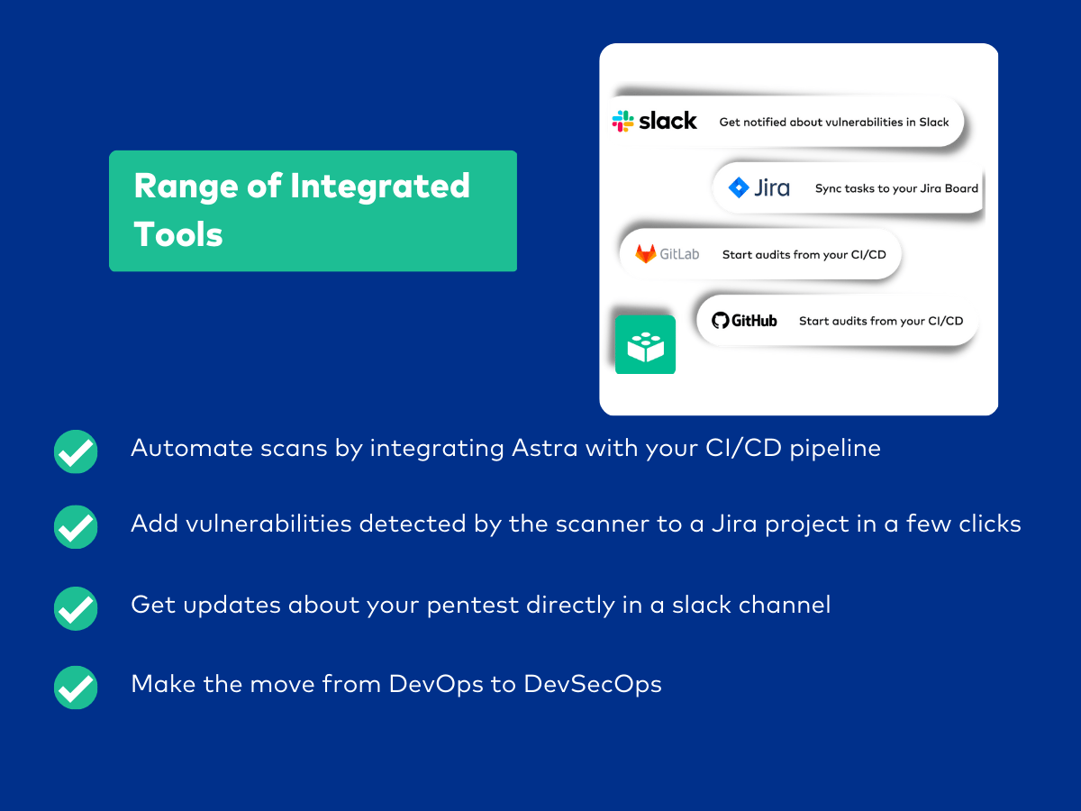 integrations