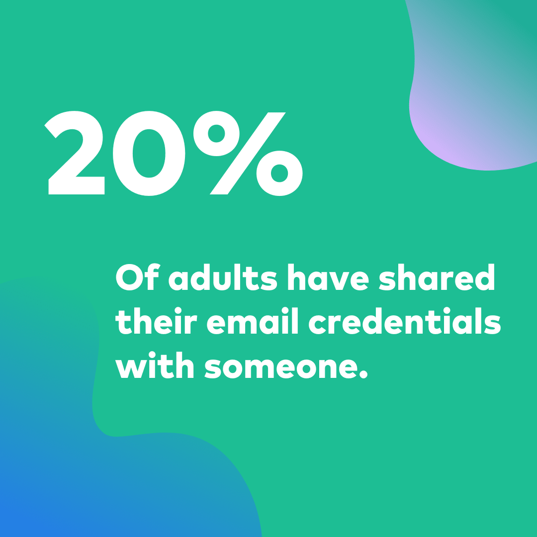 password sharing statistics