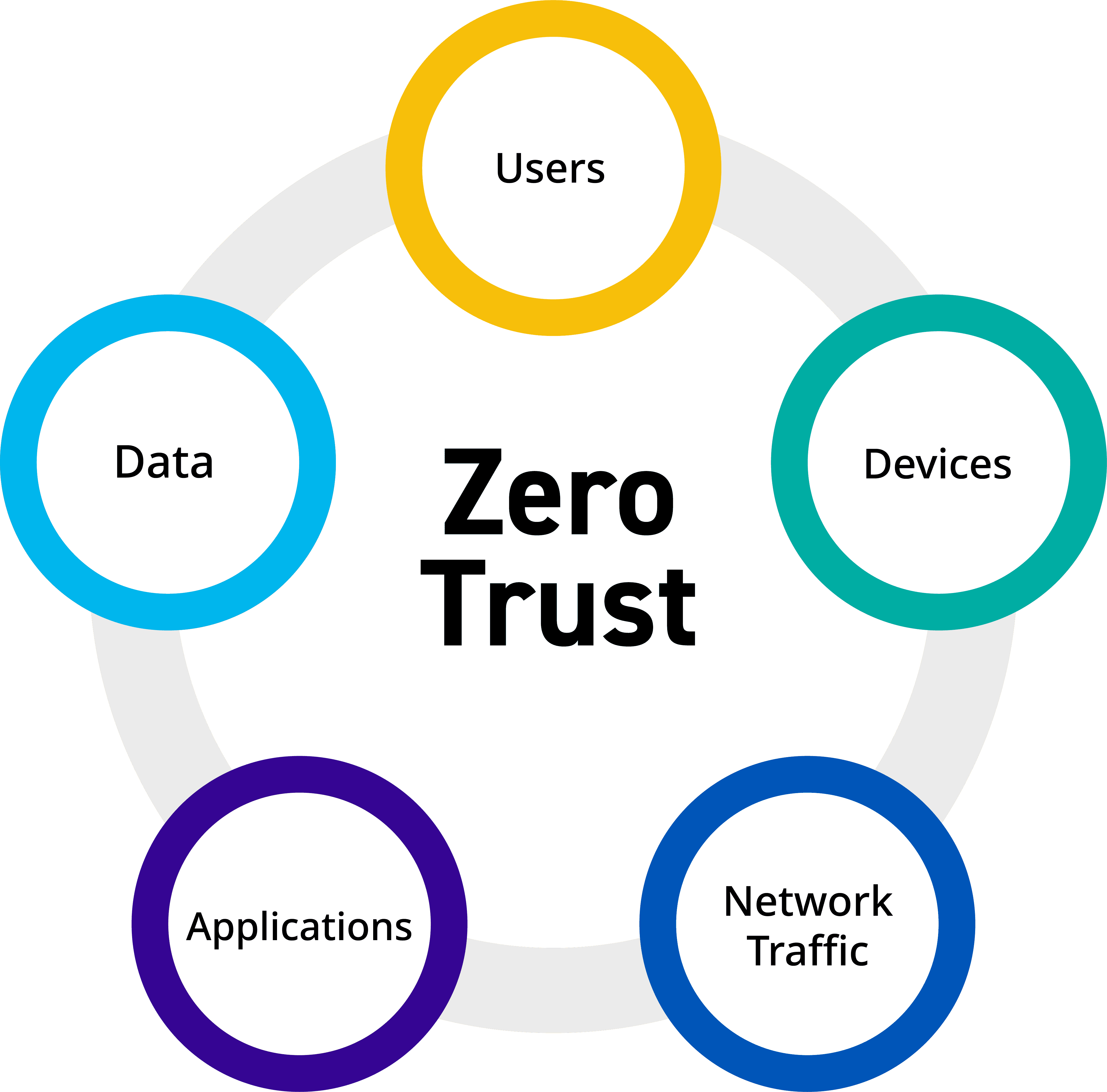 One of the major cloud security trends