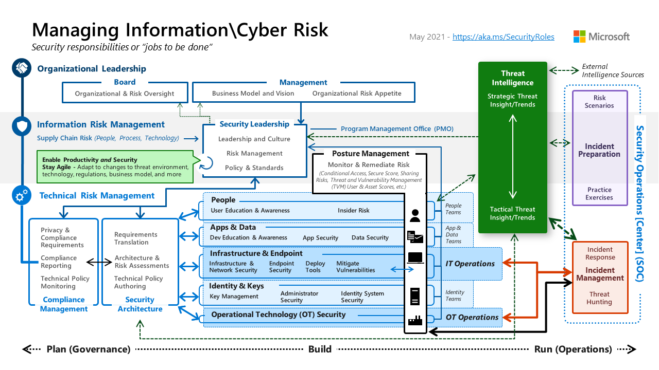 cloud security frameworks