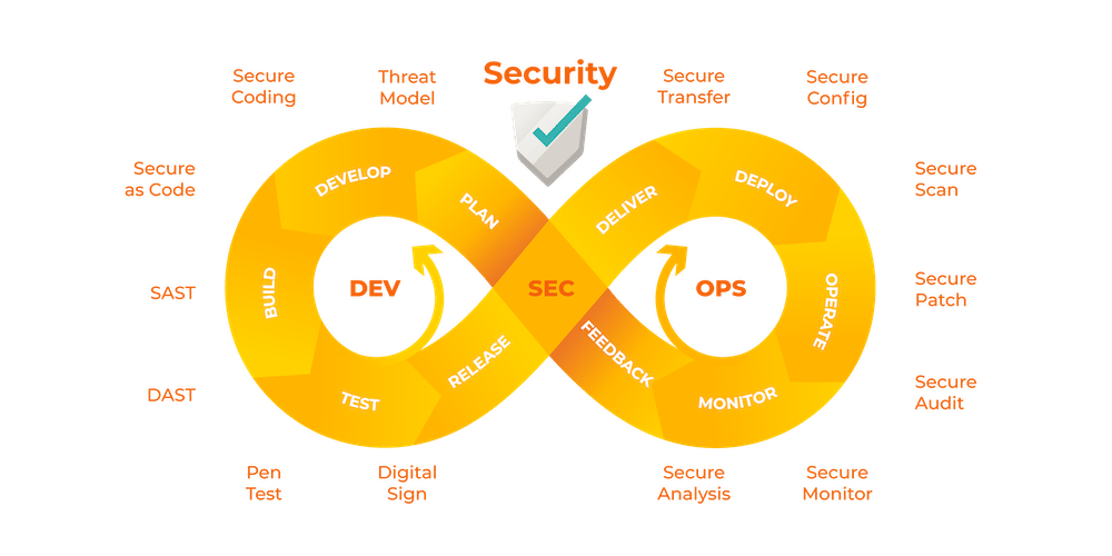 continuous vulnerability scanning