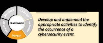 NIST Detect