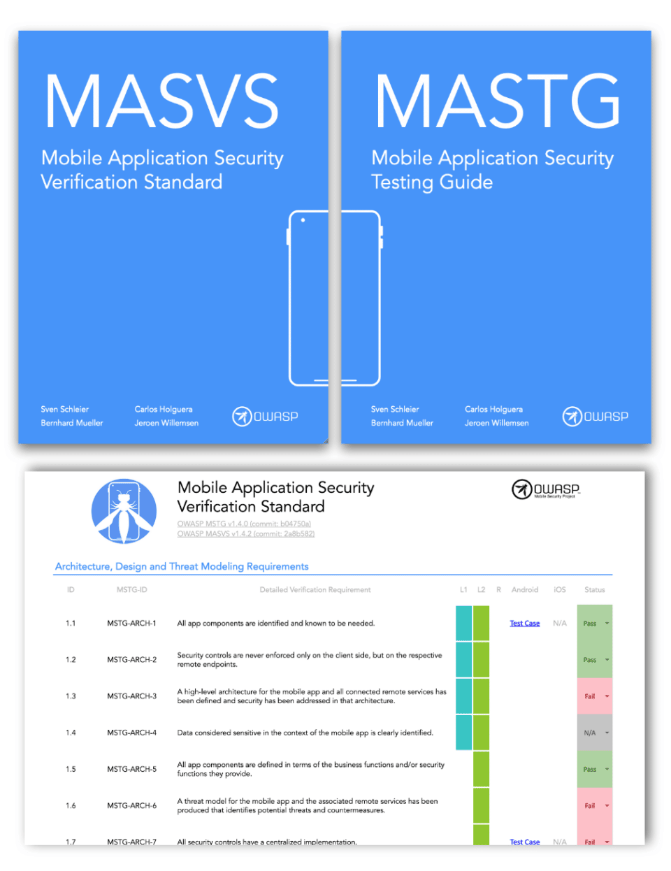 OWASP mobile app security testing checklist