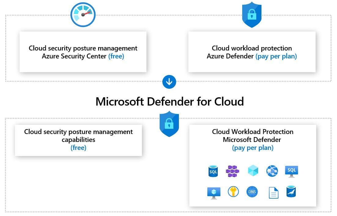azure vulnerability scanning