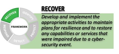 NIST Recover