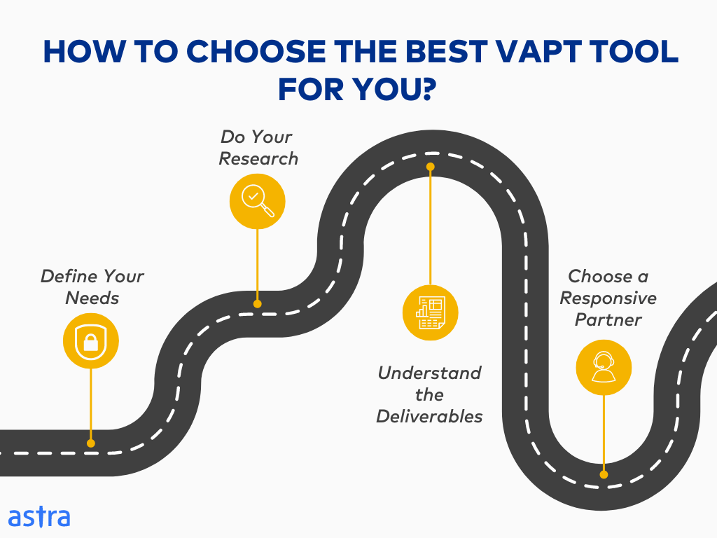 Top 10 VAPT Testing Tools in 2026 (Astra & Open Source) Top 10 VAPT Testing Tools in 2026 (Astra & Open Source)