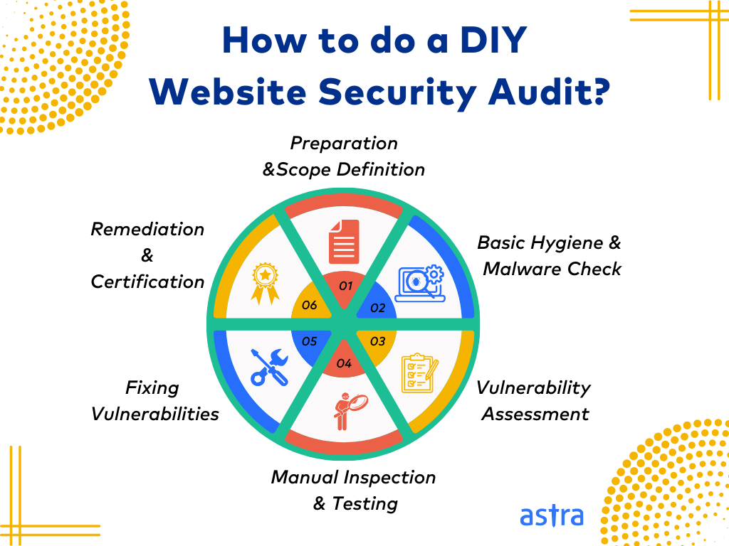 Infographic - How to Do a Website Security Audit?
