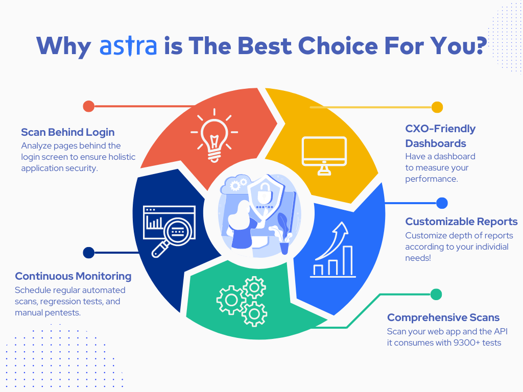 Why Astra is The Best Choice For You 