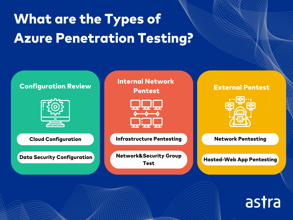 what-are-the-types-of-azure-penetration-testing