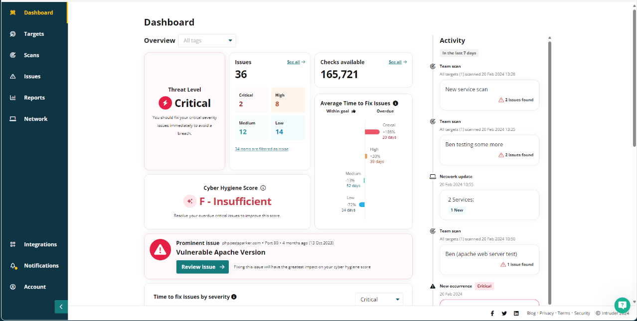 Intruder dashboard vulnerability management systems