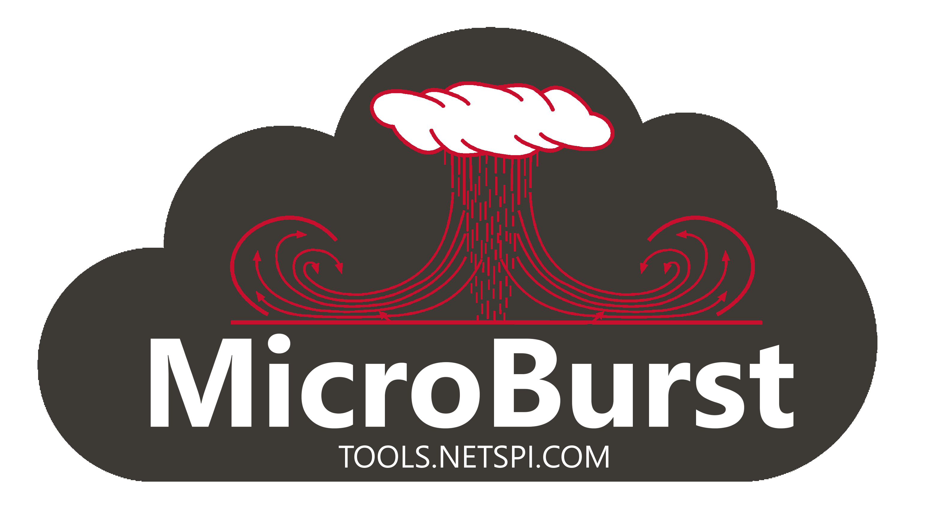 Microburst CLoud Tool