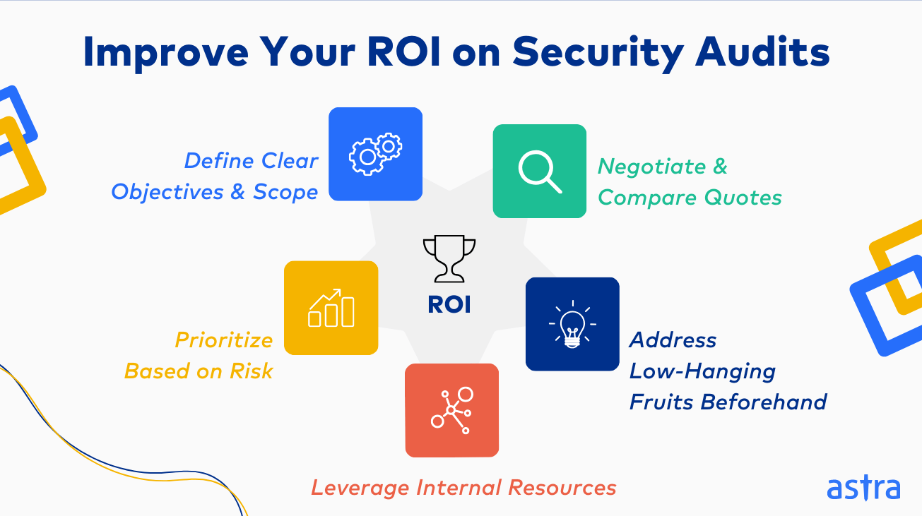 Improve your ROI on Security Audits