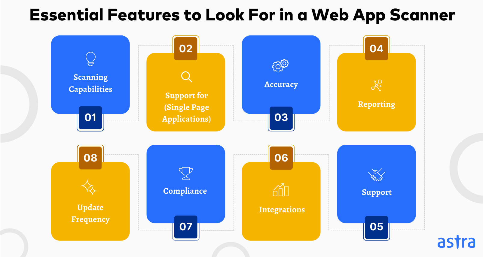 Essential Features to Look For in A Web App Vulnerability Scanner