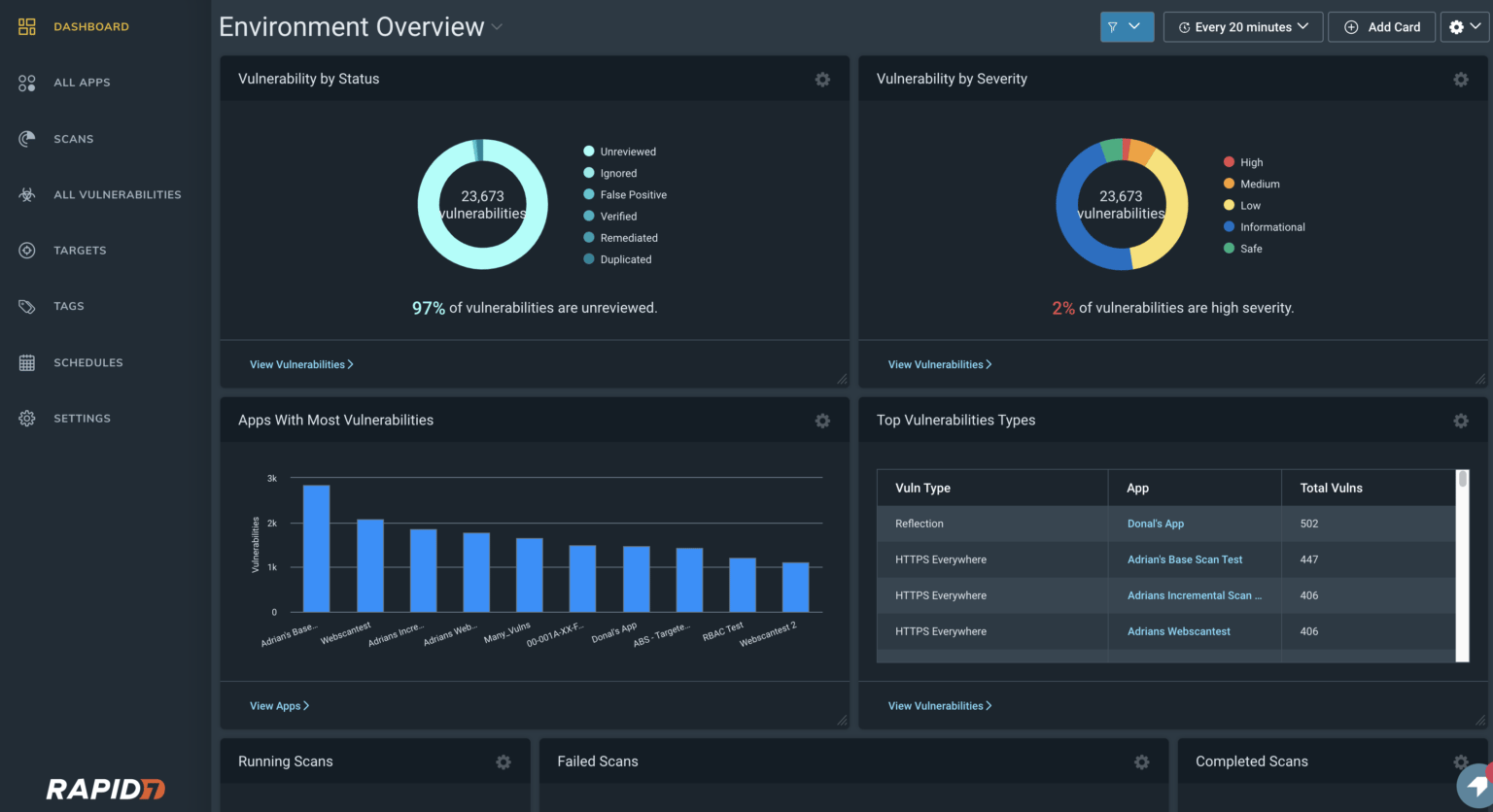 Rapid7 - cybersecurity audit dashboard
