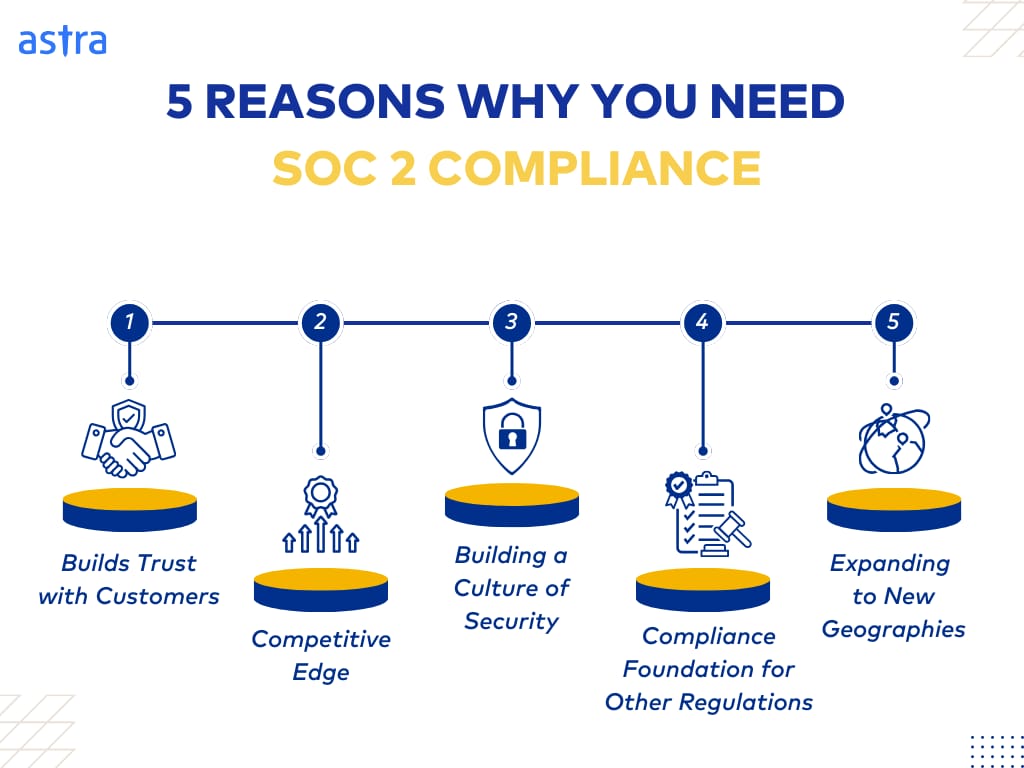 reasons why you need soc 2 compliance