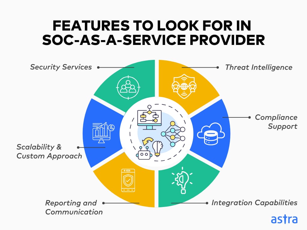 Features to Look For in Your SOCaaS Provider