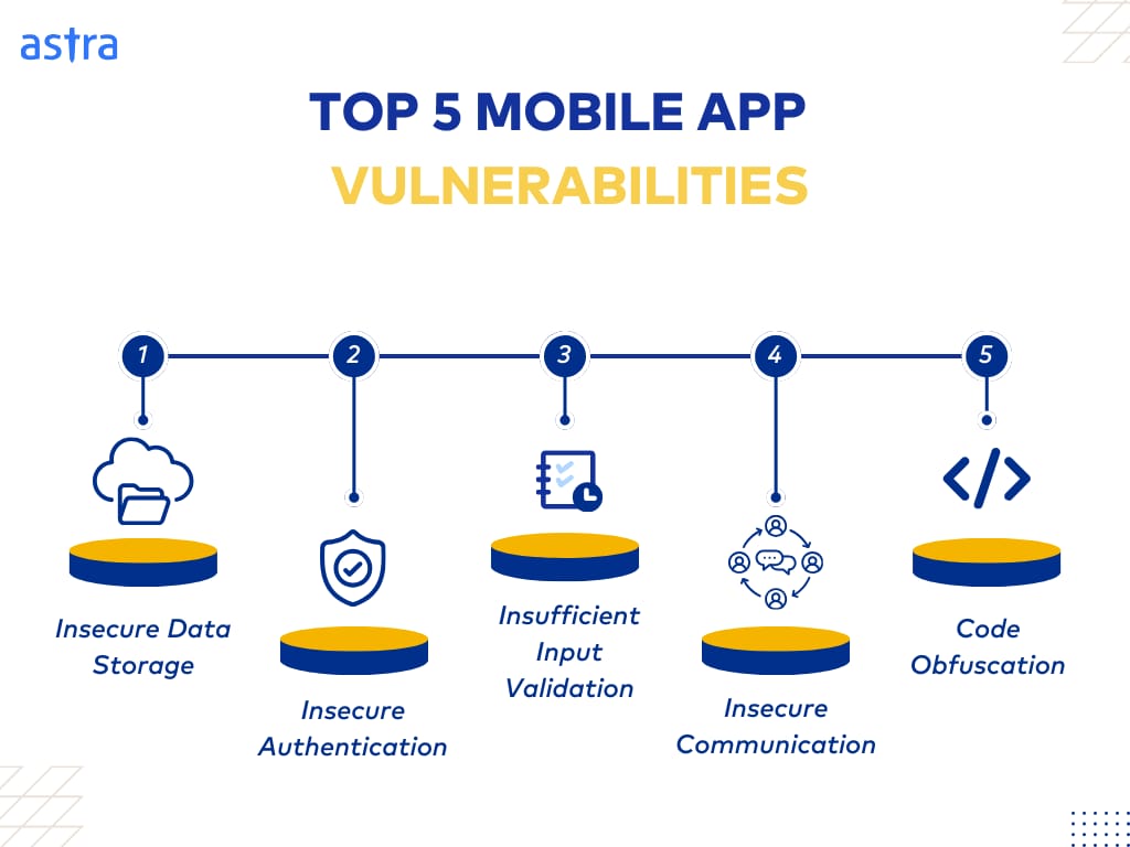top vulnerabilities to identify during mobile application penetration testing