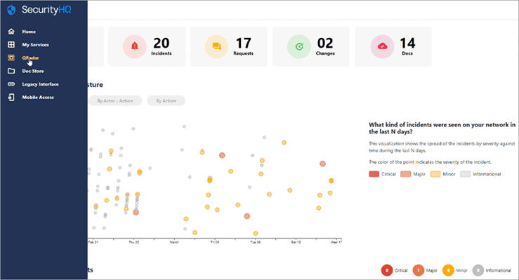 SecurityHQ penetration testing companies UK dashboard 