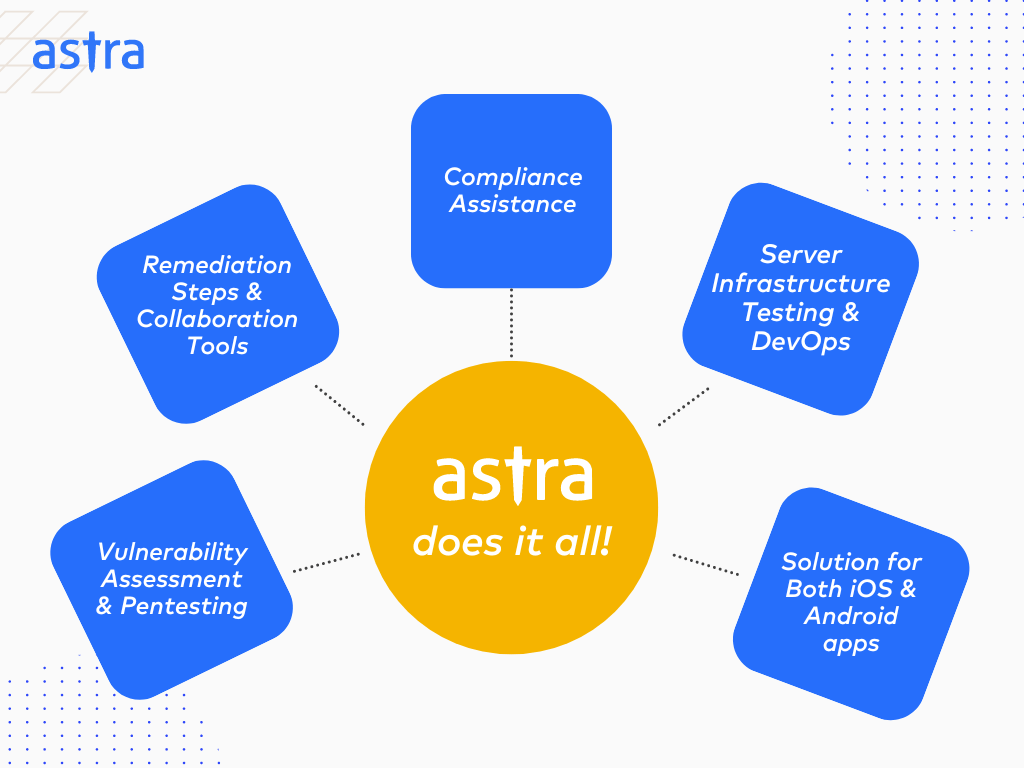 astra mobile application pentesting service