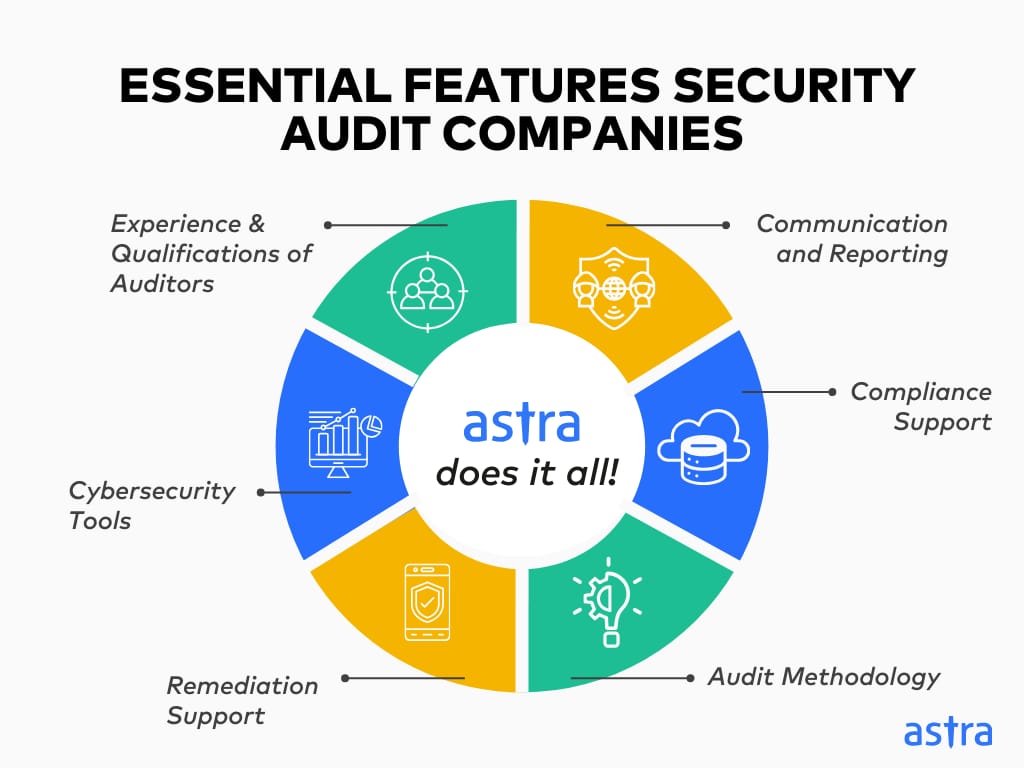 Essential Features Security Audit Companies 