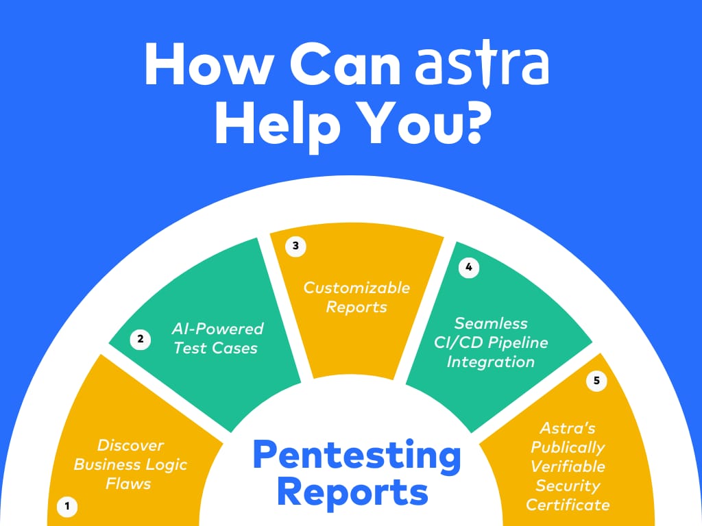 How Can Astra Help You?
