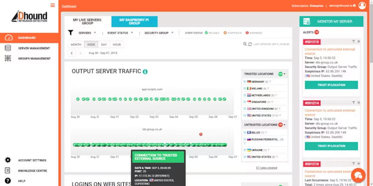 Dhound.io - penetration testing companies UK