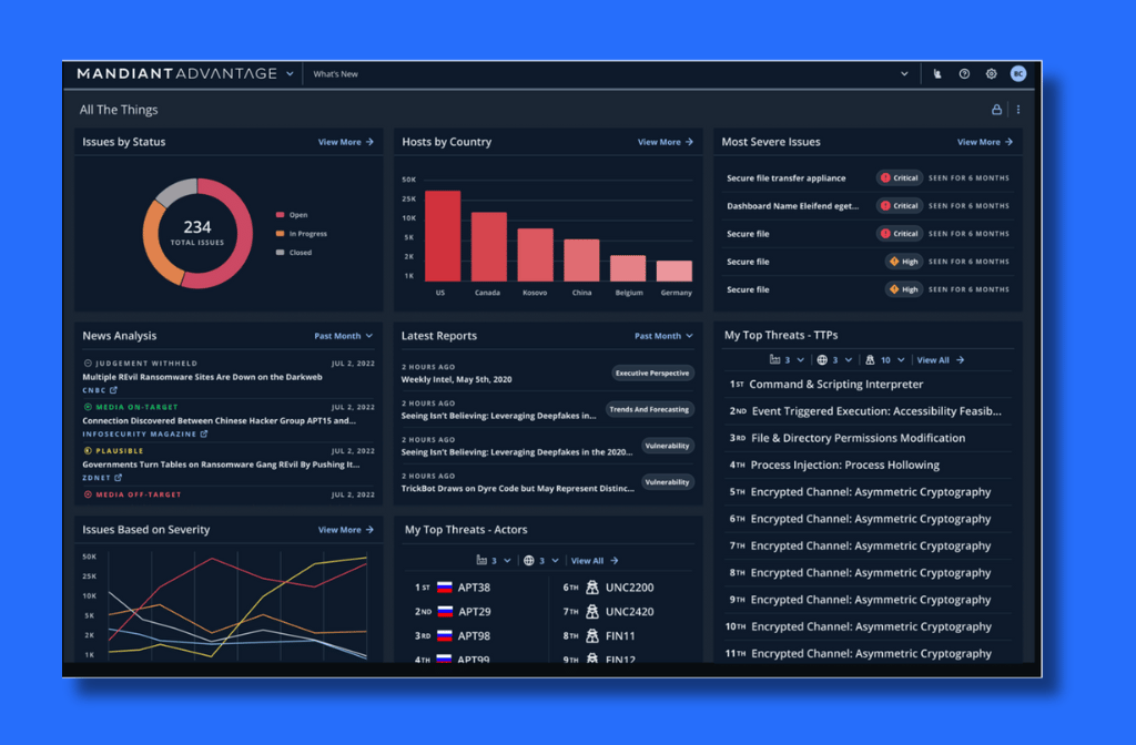 Mandiant - Cyber security audit companies