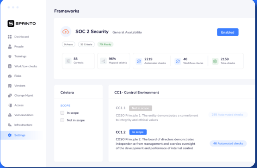 Sprinto - SOCaaS Providers
