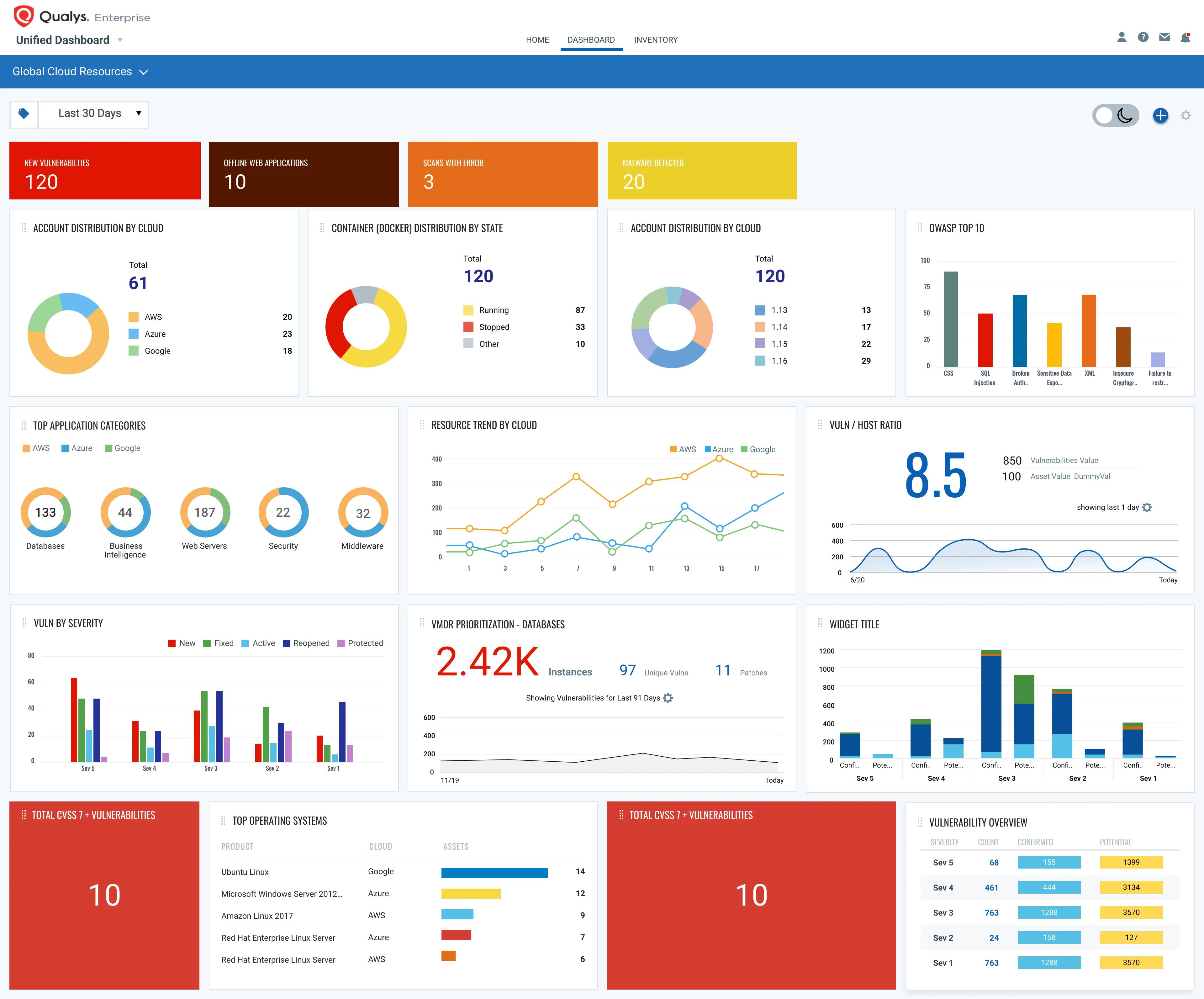 Qualys - SOC as a Service vendor