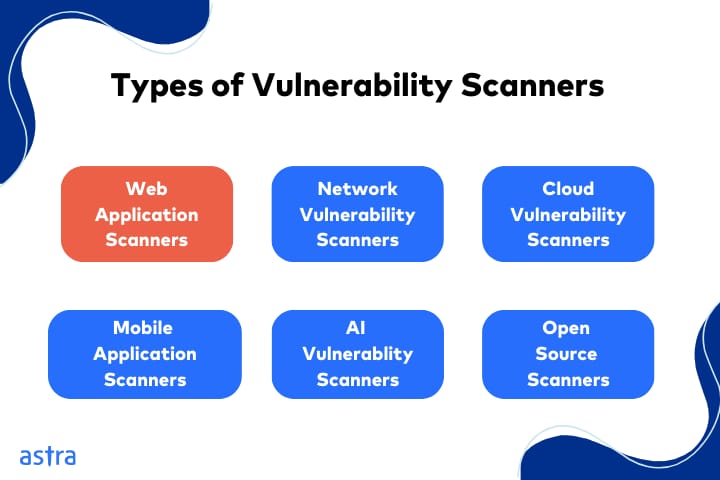 types of vulnerability scanners