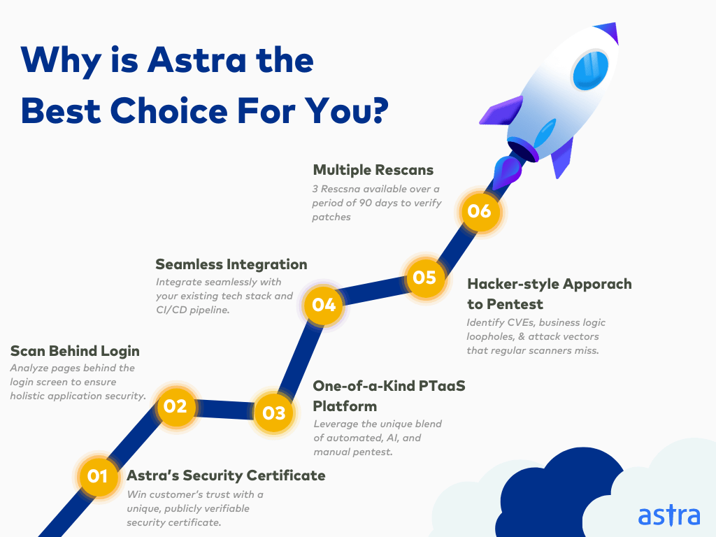 Why is Astra the Best Choice For You