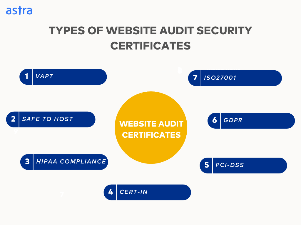 types of website security audit certificate