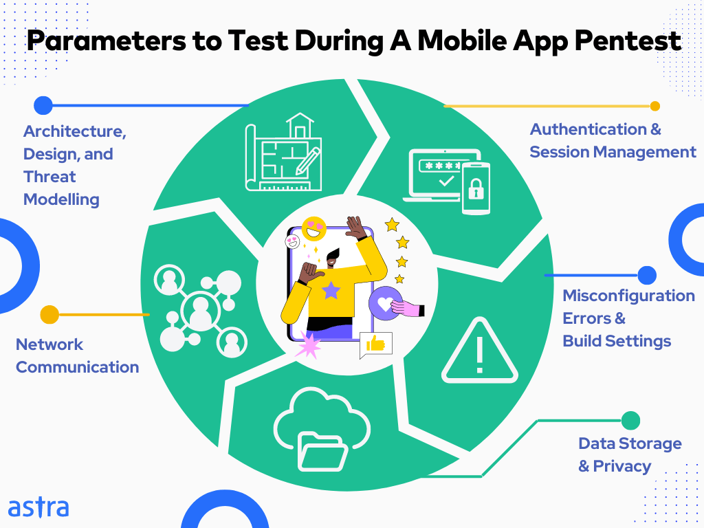 parameters to test during mobile app pentesting
