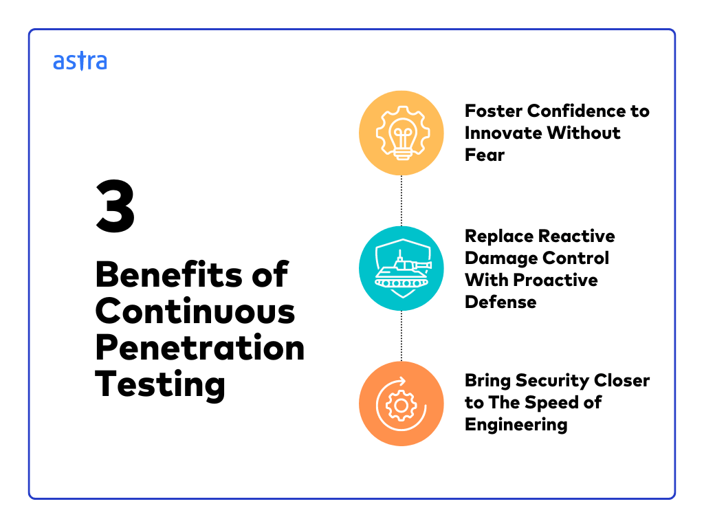 Benefits of Continuous Penetration Testing