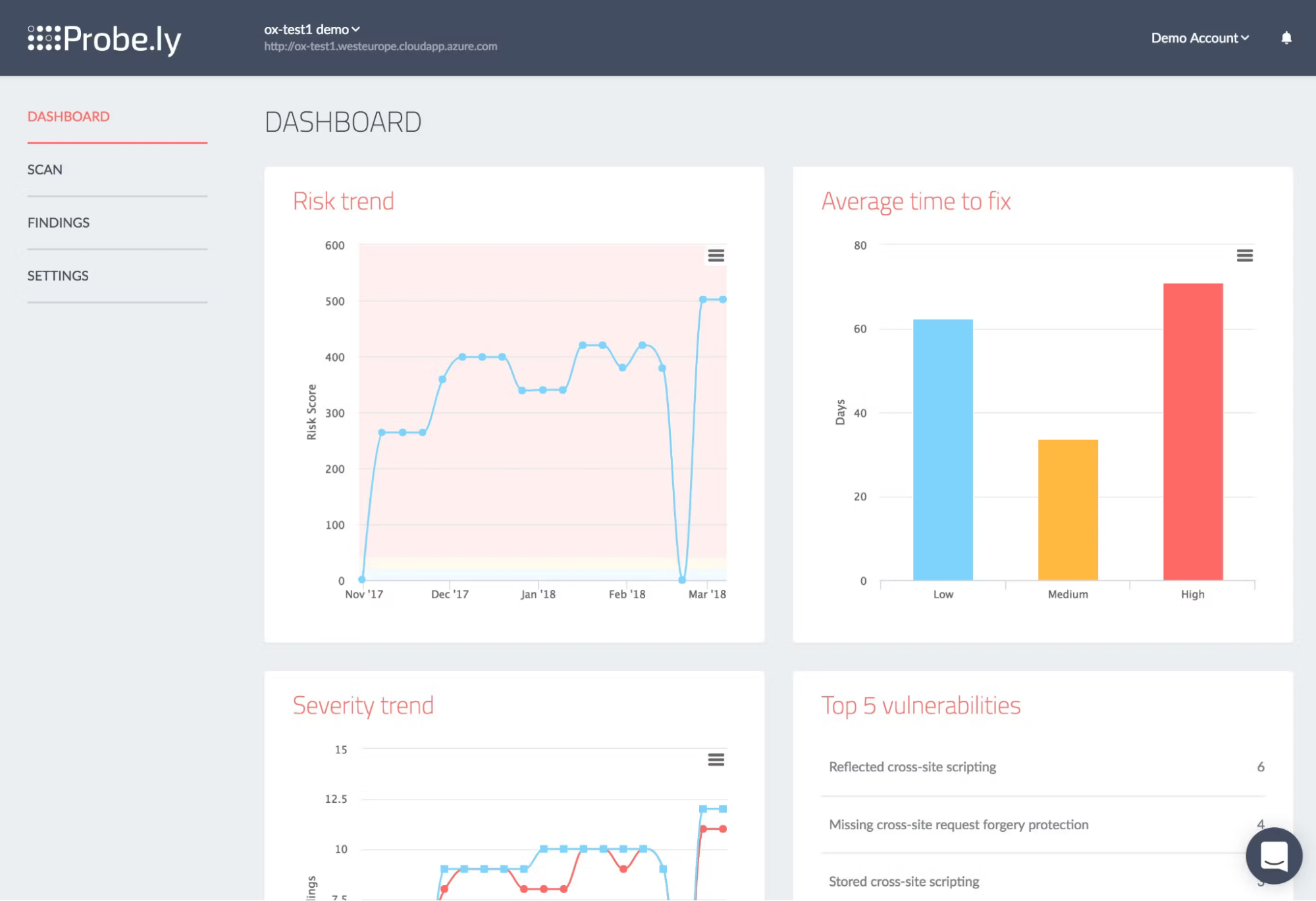 Probely - vulnerability scanner software