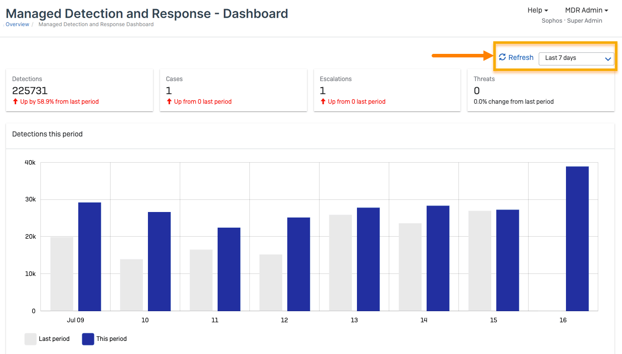 Sophos MDR cybersecurity companies