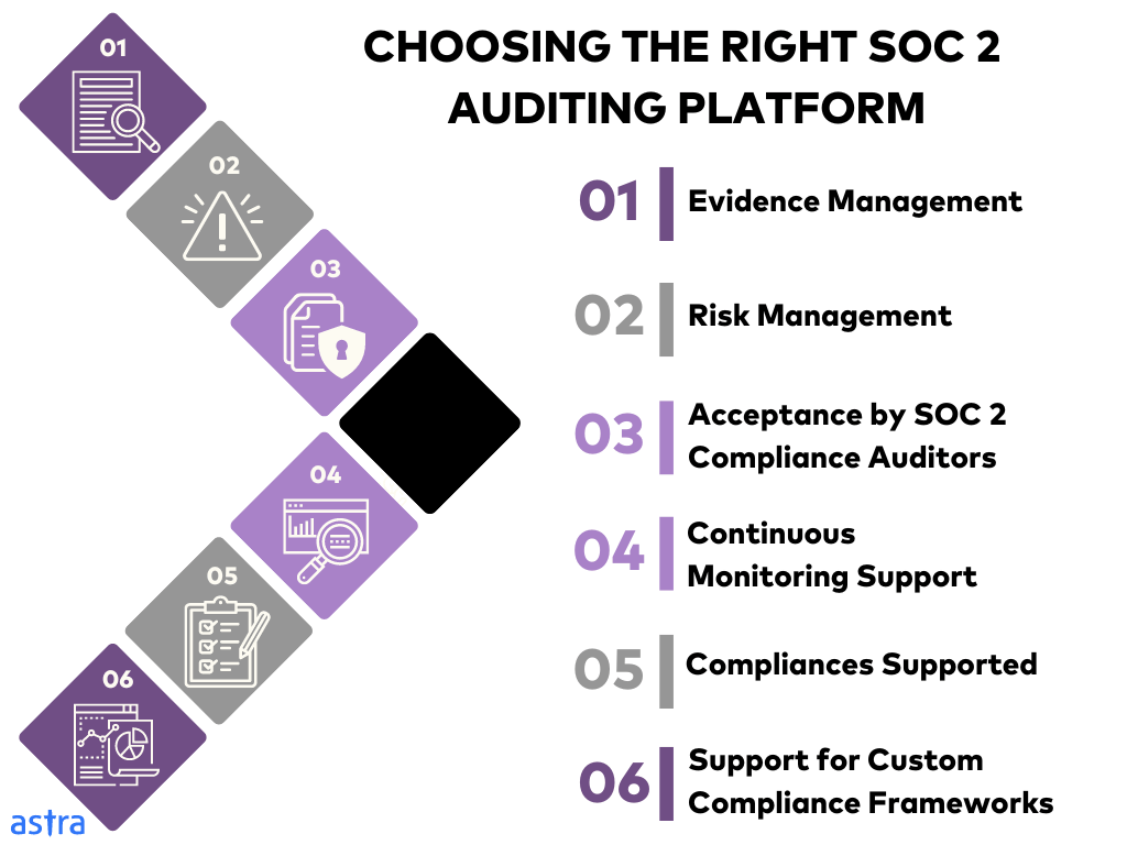 choosing the right SOC 2 platform