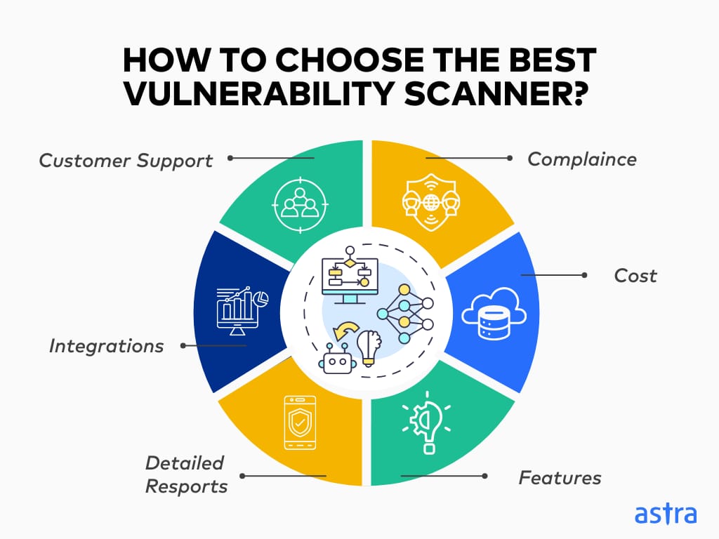 How To Choose The Best Vulnerability Scanner?