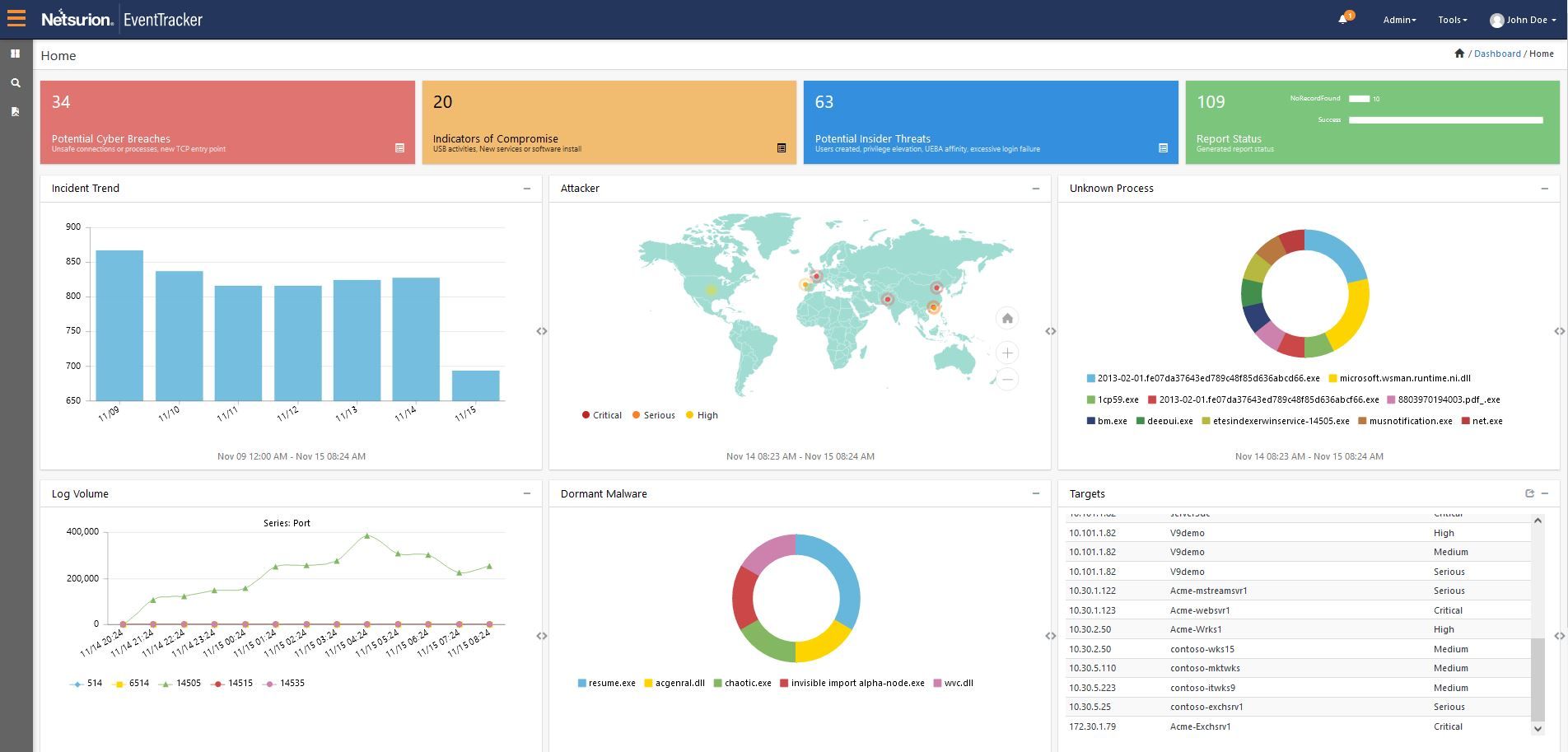 Netsurion Managed SOC Service