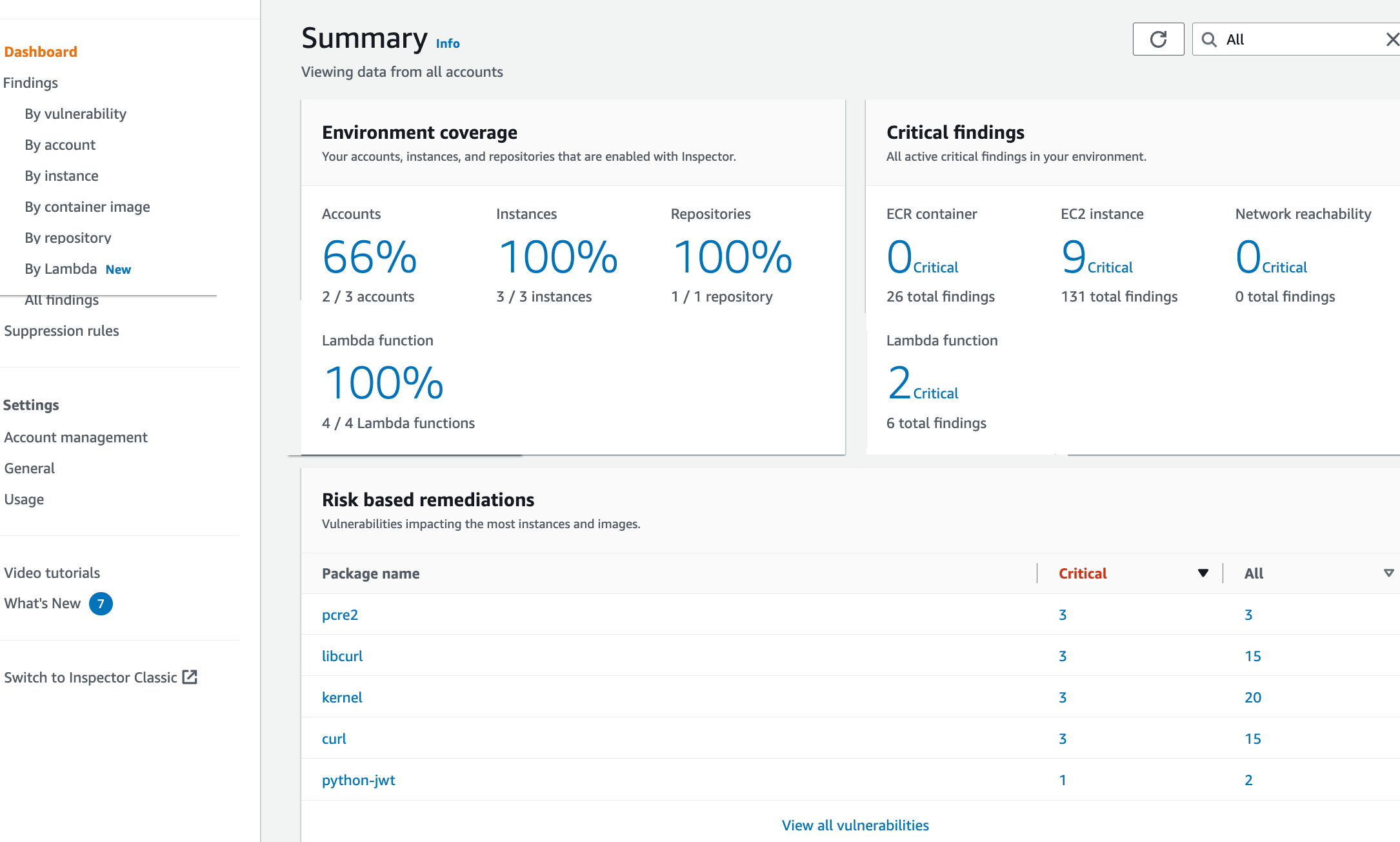 AWS Inspector - Another 