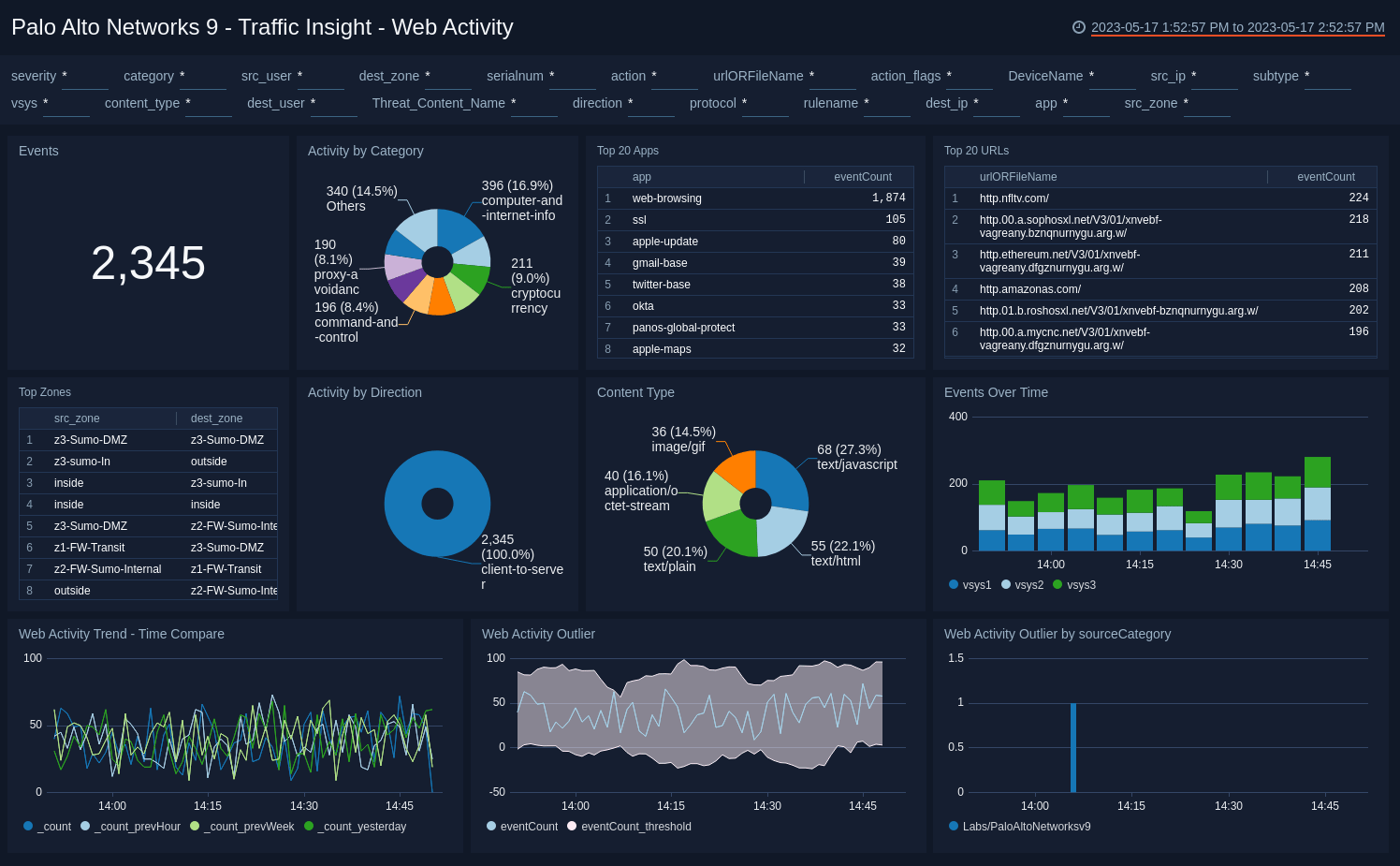 Palo Alto cybersecurity companies