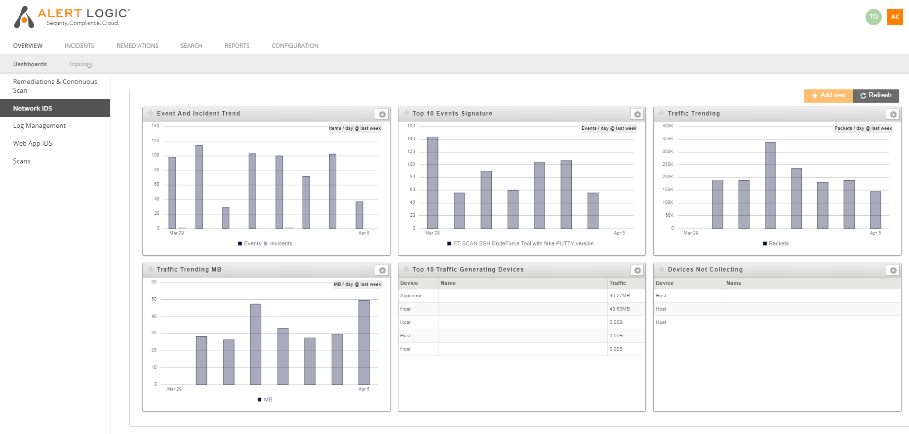 Alert Logic vulnerability management systems