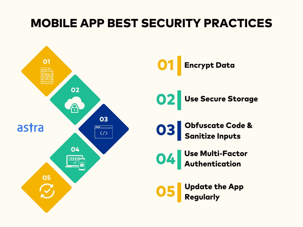 best practices for mobile app pentesting and security